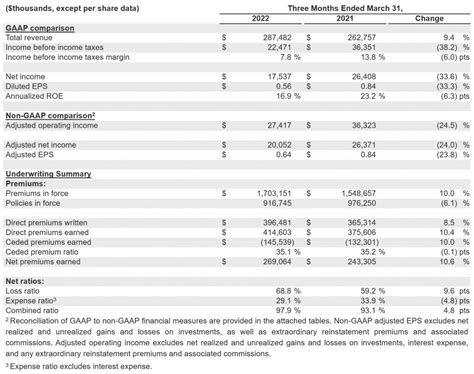 resulte universal|Resulte Universal Ltd .
